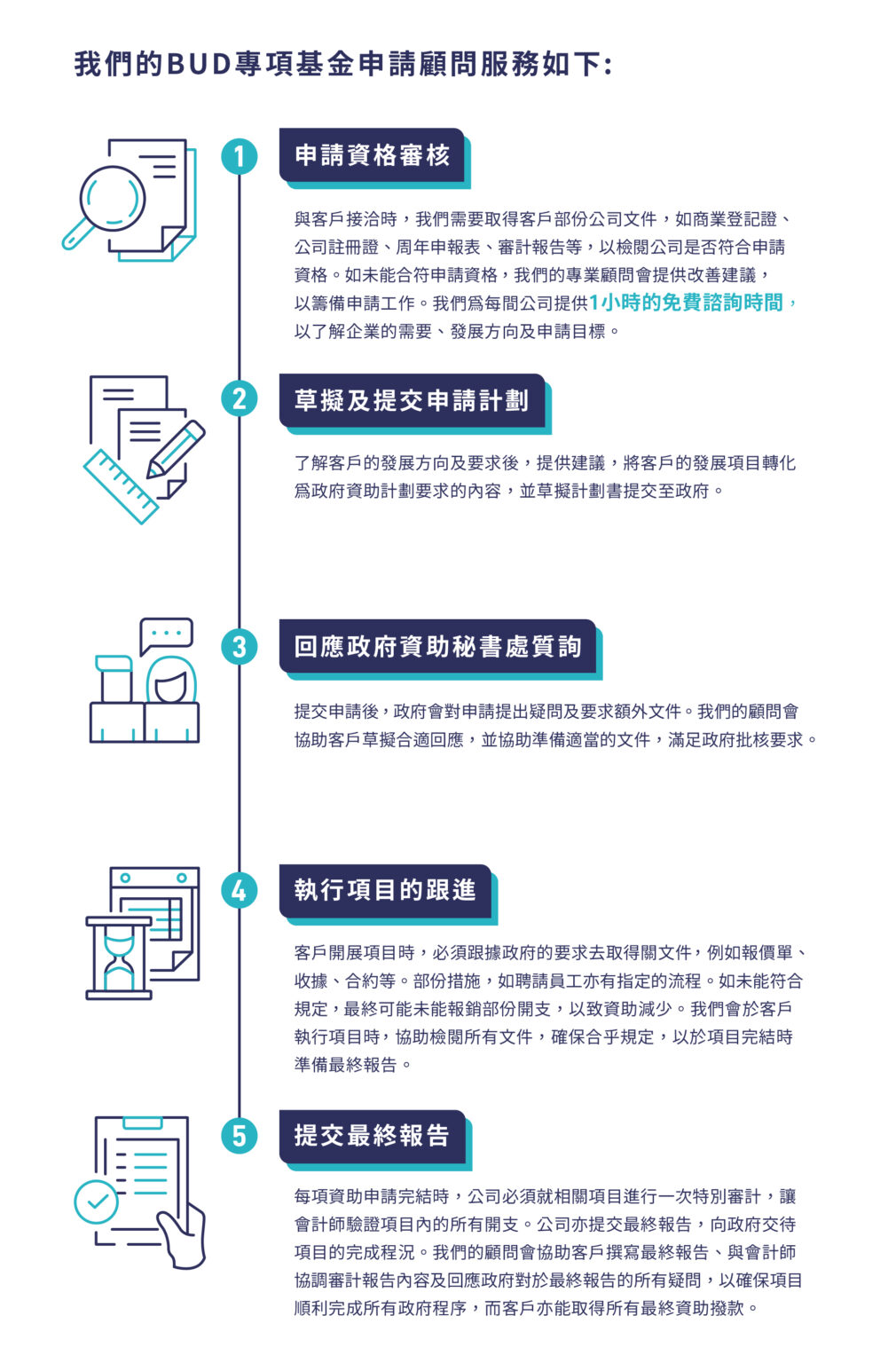 公司 開 銀行 戶口