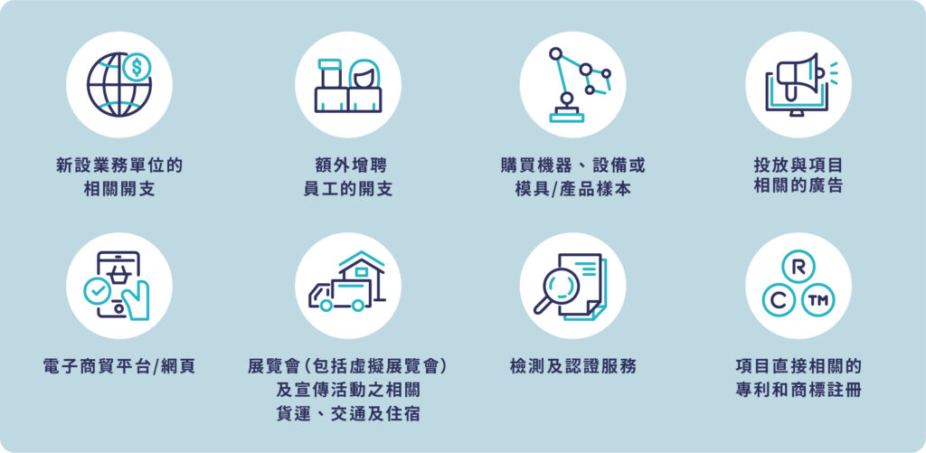 公司 開 銀行 戶口