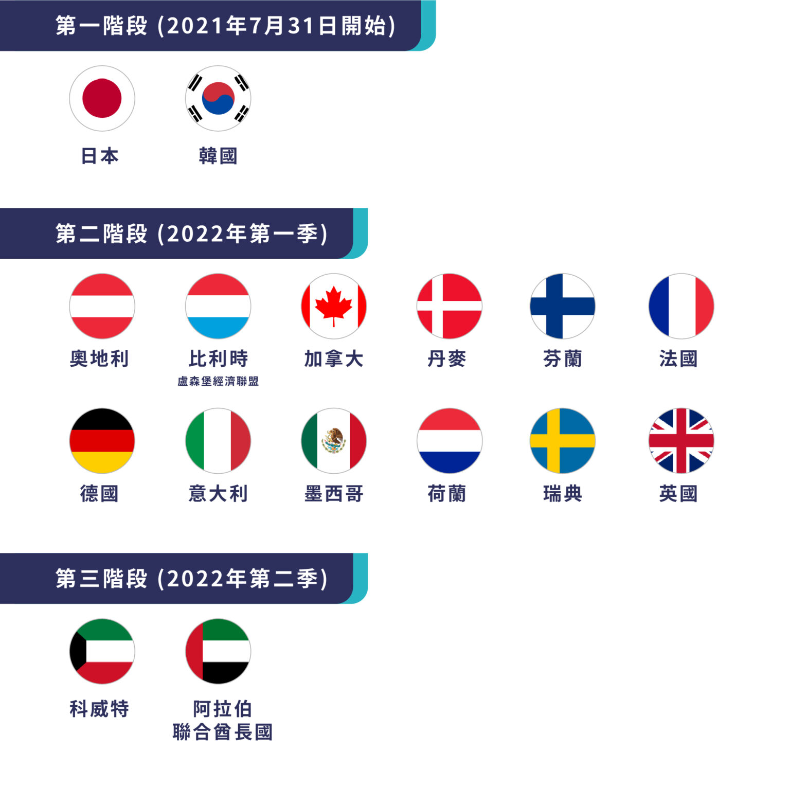 企業 銀行 開戶